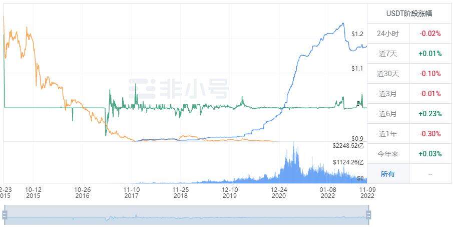 USDT币今日价格行情 USDT最新价格行情走势-第1张图片-欧意下载